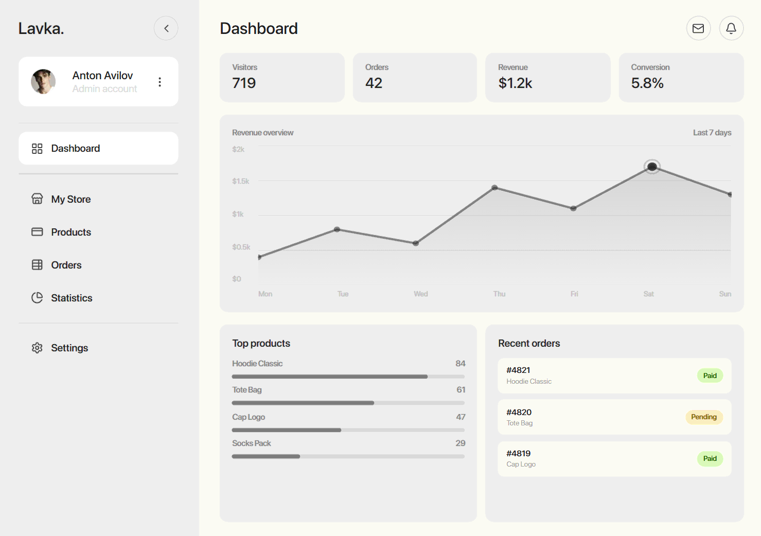 Lavka dashboard — manage your product catalog and receive orders via WhatsApp and Telegram